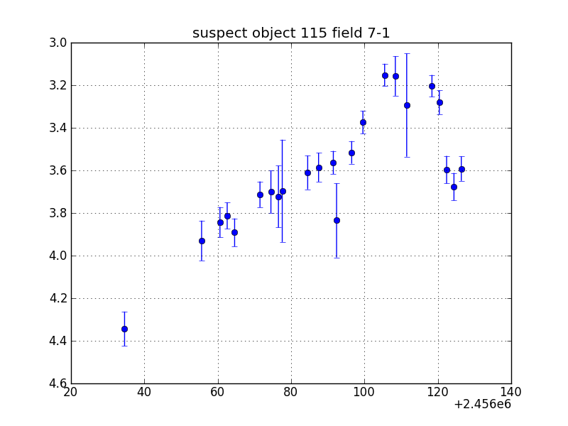 no plot available, curve is too noisy